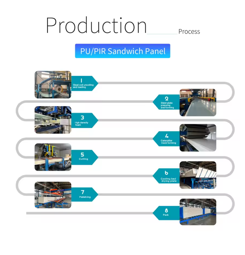 Superior Cold Storage Panels Polyurethane-Filled Sandwich Panels for Warehouse Roof Cold Room Hotel Applications